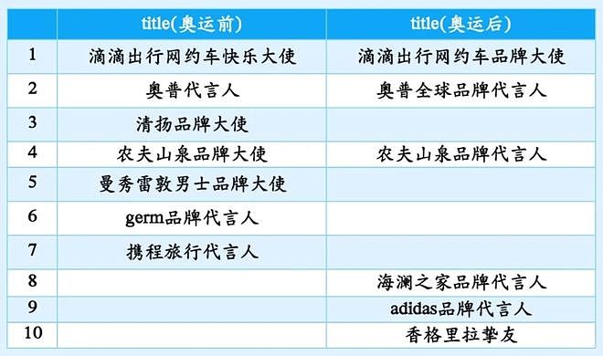 被嘲硬蹭LV红毯，王楚钦何苦强闯时尚圈？（组图） - 20
