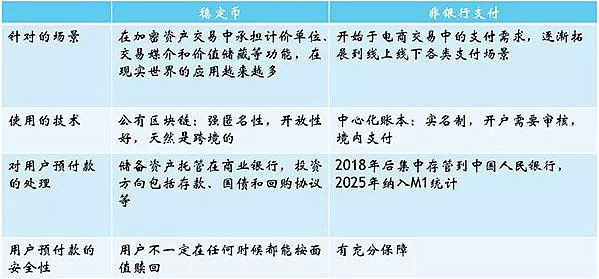 美元稳定币：专业解读市场叙事背后的真相（组图） - 10