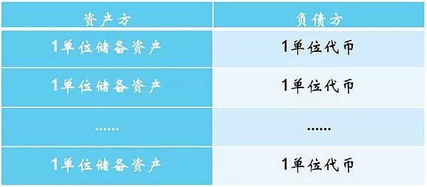 美元稳定币：专业解读市场叙事背后的真相（组图） - 7