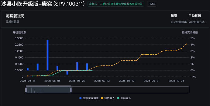 14年以来，港交所最特殊的IPO（组图） - 7