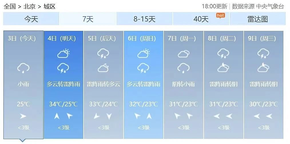 出门像“被牛含在嘴里”,北方的夏天怎么也“馊”了?(组图) - 1