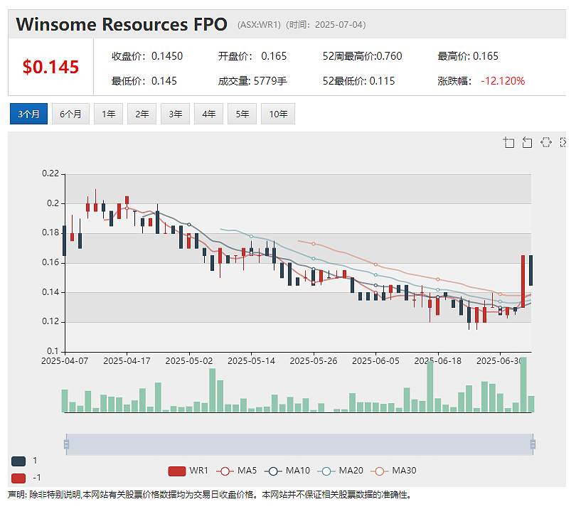 【异动股】巨头级战略股东指命董事入驻 视频监控AI软件公司Icetana(ASX:ICE)股价飙升(组图) - 5
