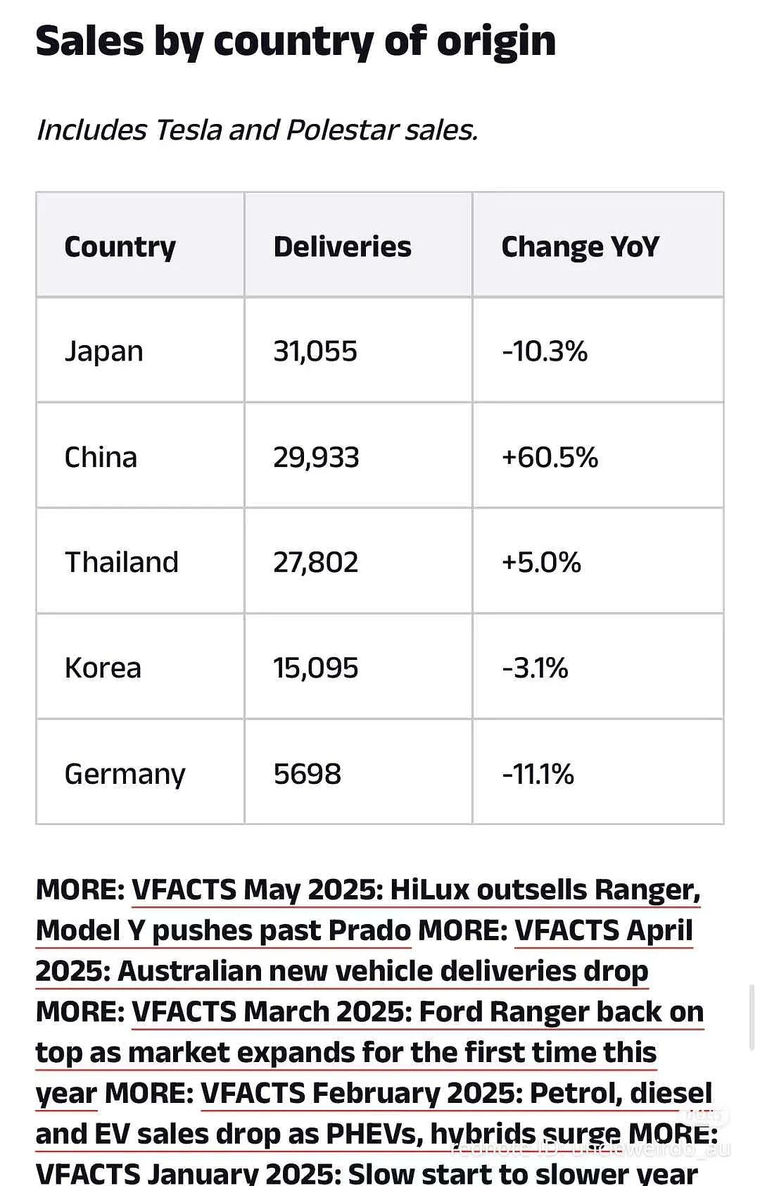 国产车逆袭！澳洲6月车市榜单简直炸裂了（组图） - 5
