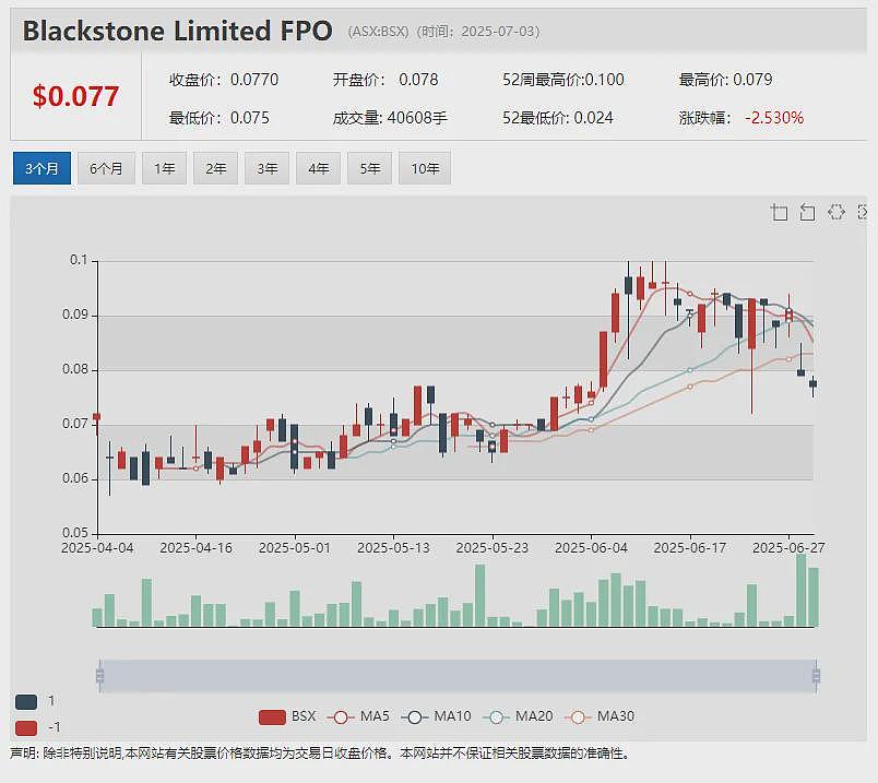 【异动股】巨头级战略股东指命董事入驻 视频监控AI软件公司Icetana(ASX:ICE)股价飙升(组图) - 13