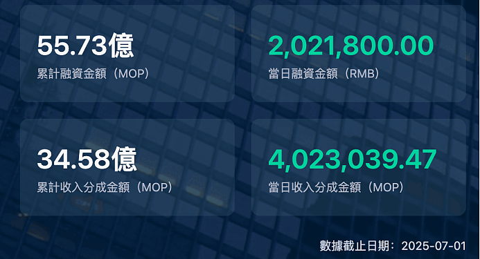 14年以来，港交所最特殊的IPO（组图） - 1
