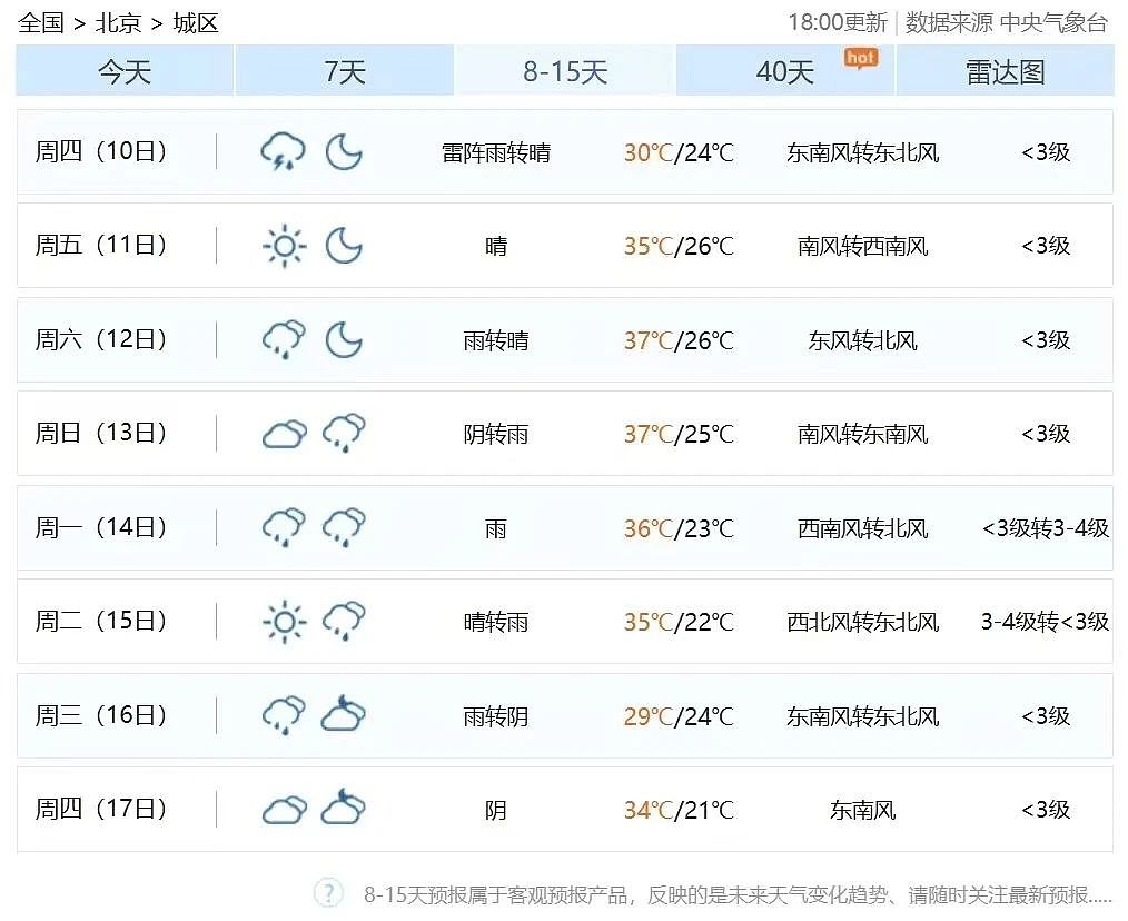出门像“被牛含在嘴里”,北方的夏天怎么也“馊”了?(组图) - 5