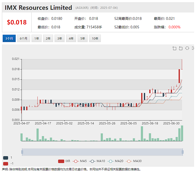 【异动股】巨头级战略股东指命董事入驻 视频监控AI软件公司Icetana(ASX:ICE)股价飙升(组图) - 3