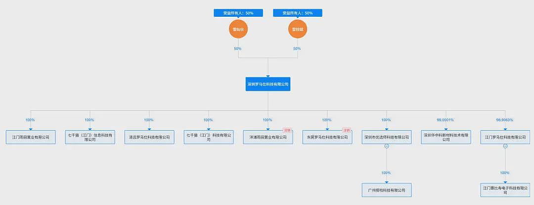 实探风暴中的罗马仕:门禁严守,谢绝见客(组图) - 4