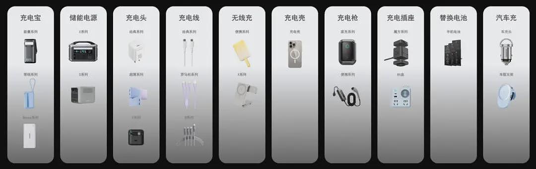 实探风暴中的罗马仕:门禁严守,谢绝见客(组图) - 6