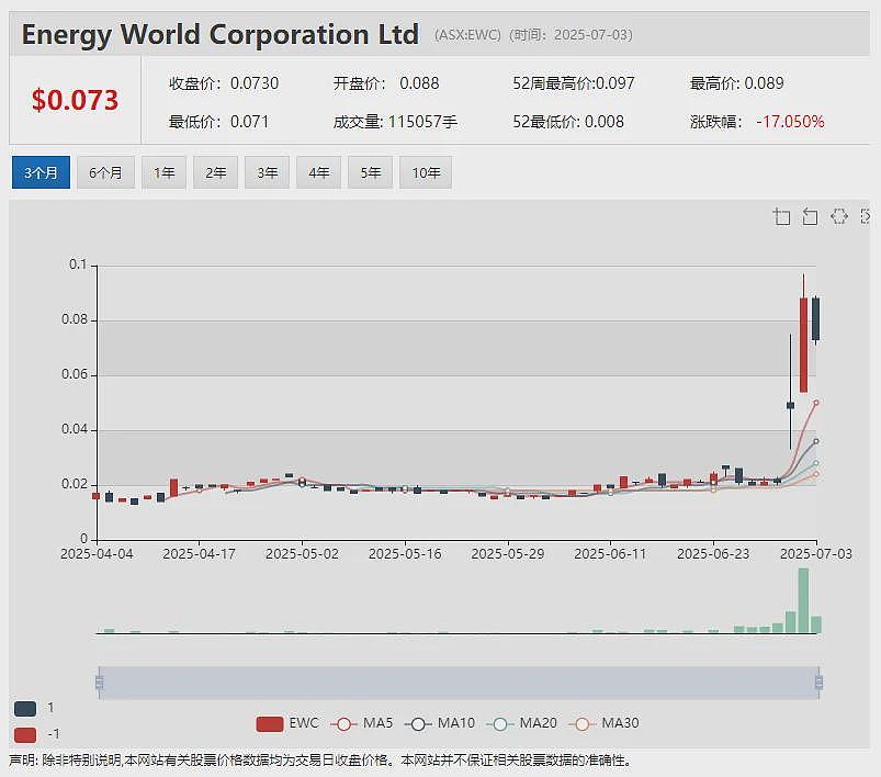 【异动股】巨头级战略股东指命董事入驻 视频监控AI软件公司Icetana(ASX:ICE)股价飙升(组图) - 8