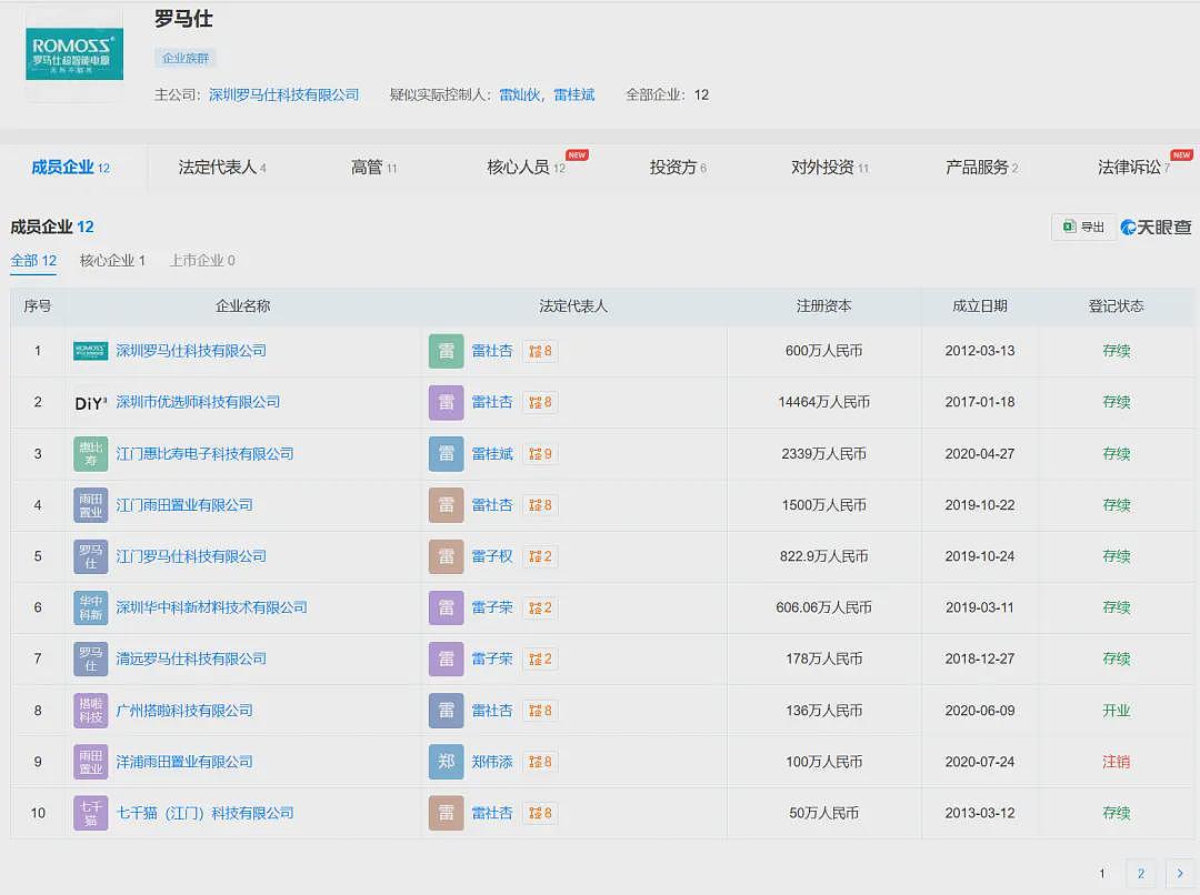实探风暴中的罗马仕:门禁严守,谢绝见客(组图) - 5