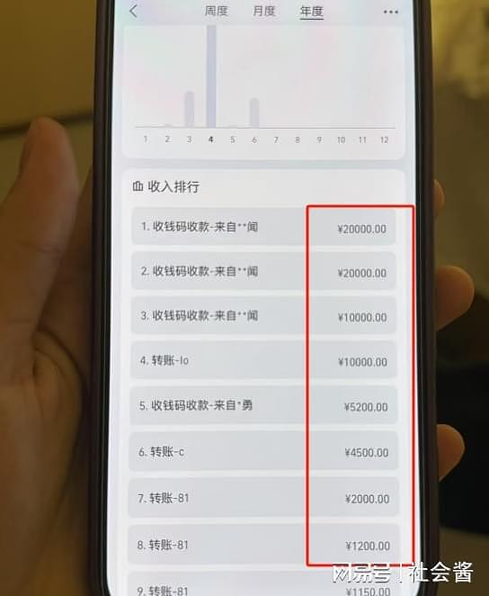 广州大学男生曝女友被多个金主包养，一次两万，SM或者暴力性行为，只要有钱都能接受（组图） - 3