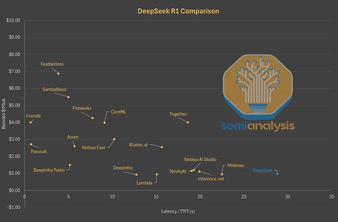 DeepSeek流量暴跌？AI大模型全球霸主离奇遇冷，外媒曝出真相（组图） - 12