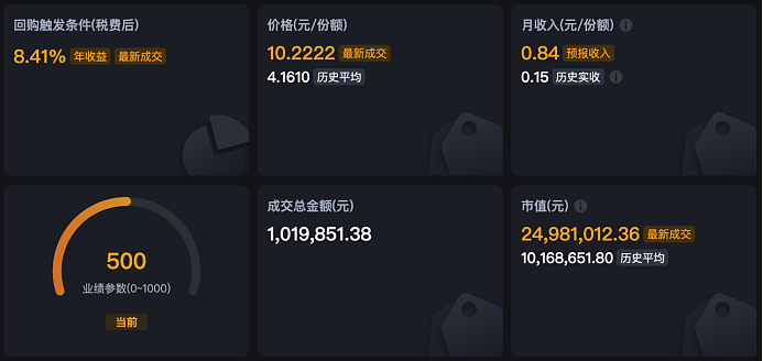 14年以来，港交所最特殊的IPO（组图） - 8