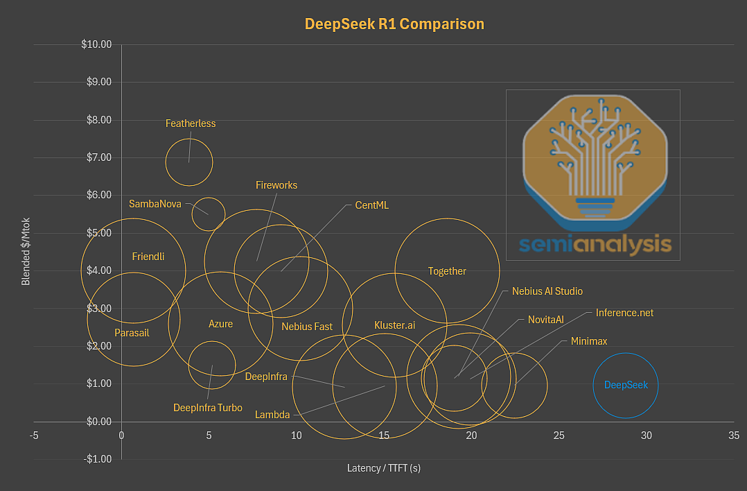 DeepSeek流量暴跌？AI大模型全球霸主离奇遇冷，外媒曝出真相（组图） - 13
