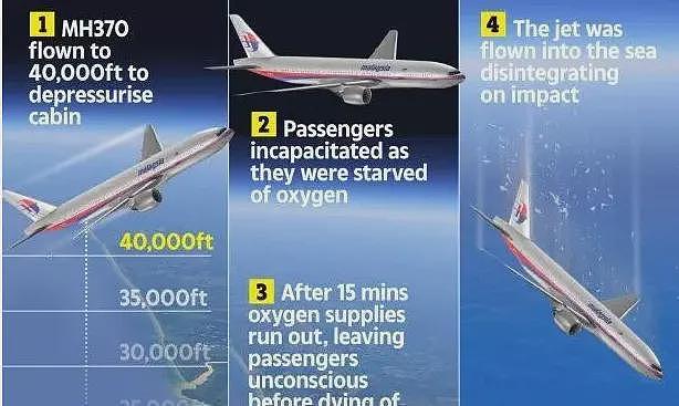 航空记者引爆真相:马航370坠机前的6小时,机长就已杀死了所有乘客?(组图) - 3