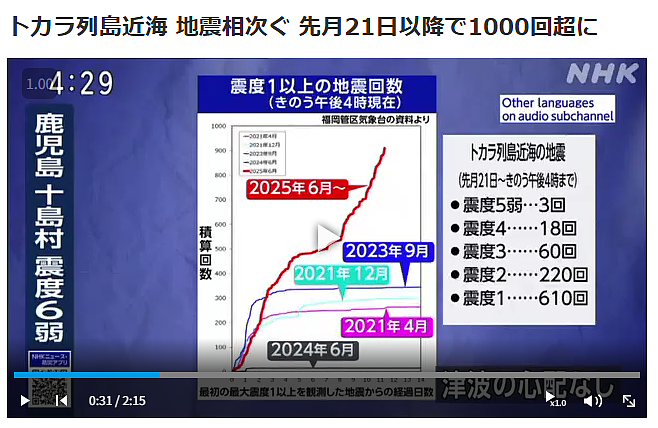 “7.5末世”倒计时，日本这场集体恐慌有多离谱？（组图） - 2