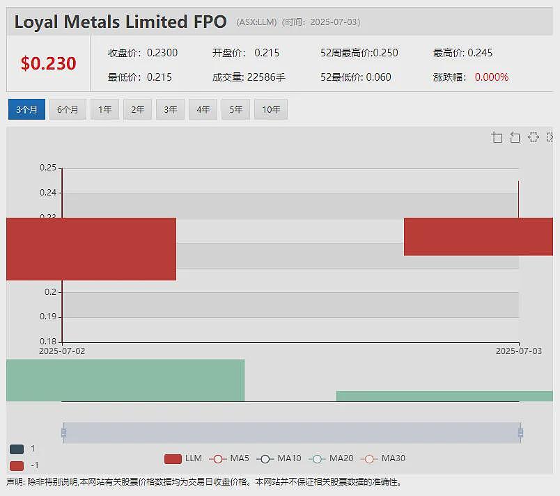 【异动股】巨头级战略股东指命董事入驻 视频监控AI软件公司Icetana(ASX:ICE)股价飙升(组图) - 10