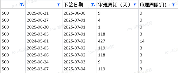 【移民周报Vol.368】澳洲签证最新涨价+政策变动!留学生、技术移民、雇主担保都在看(组图) - 3