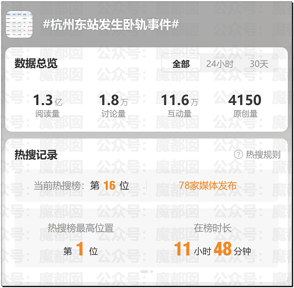 热搜第一！杭州东站一男子卧轨自杀，高铁避之不及吓坏众人（组图） - 2