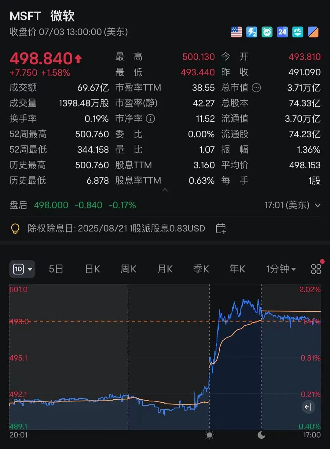微软宣布:拟裁员约9000人!2个月前刚裁员7000人!CEO:目前公司30%的代码由AI编写,这数量还在增长(组图) - 3