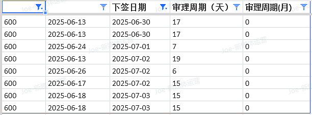 【移民周报Vol.368】澳洲签证最新涨价+政策变动!留学生、技术移民、雇主担保都在看(组图) - 4
