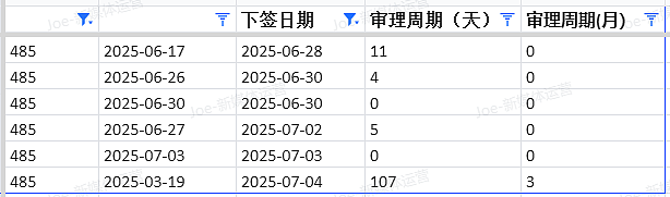 【移民周报Vol.368】澳洲签证最新涨价+政策变动!留学生、技术移民、雇主担保都在看(组图) - 2