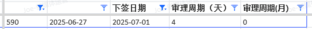 【移民周报Vol.368】澳洲签证最新涨价+政策变动!留学生、技术移民、雇主担保都在看(组图) - 8