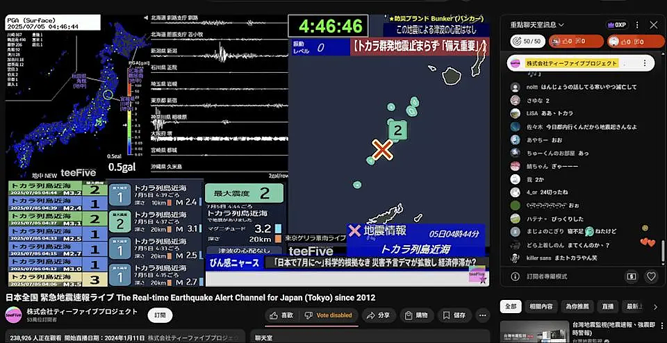 日本7月5日末日预言翻车?25万人蹲守直播“日本毁灭”,无事发生还超失望?(组图) - 17