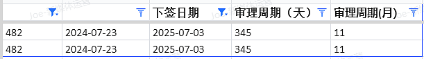 【移民周报Vol.368】澳洲签证最新涨价+政策变动!留学生、技术移民、雇主担保都在看(组图) - 7