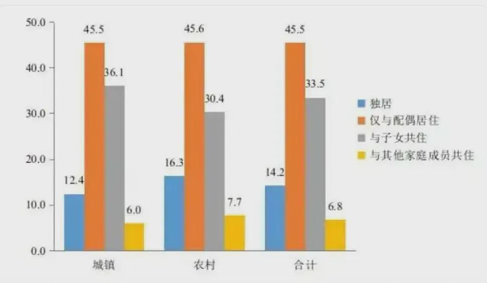 “中年断亲潮”：父母离世，兄弟姐妹就散了（组图） - 8