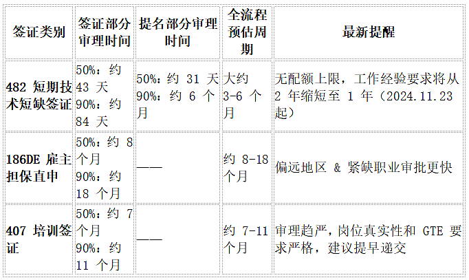 【移民周报Vol.368】澳洲签证最新涨价+政策变动!留学生、技术移民、雇主担保都在看(组图) - 1