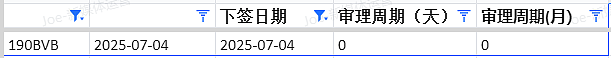 【移民周报Vol.368】澳洲签证最新涨价+政策变动!留学生、技术移民、雇主担保都在看(组图) - 6