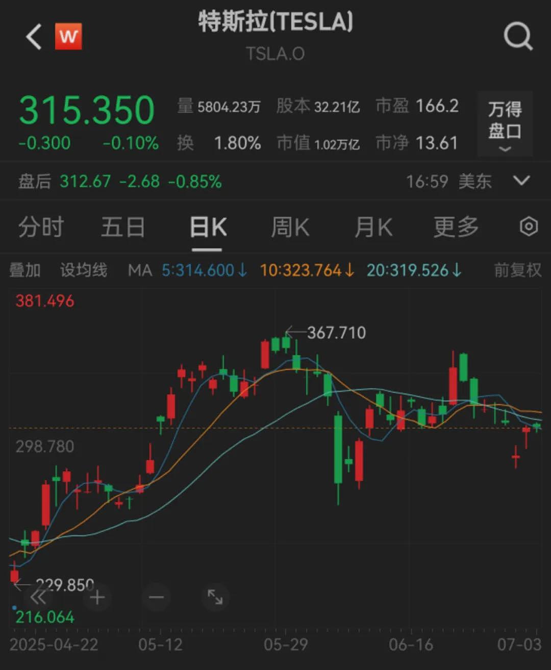 马斯克宣布：就在今天，美国党成立了！特朗普“大而美”法案，为何成了特斯拉的致命“毒药”？（组图） - 4