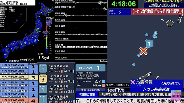 日本7月5日末日预言翻车?25万人蹲守直播“日本毁灭”,无事发生还超失望?(组图) - 1