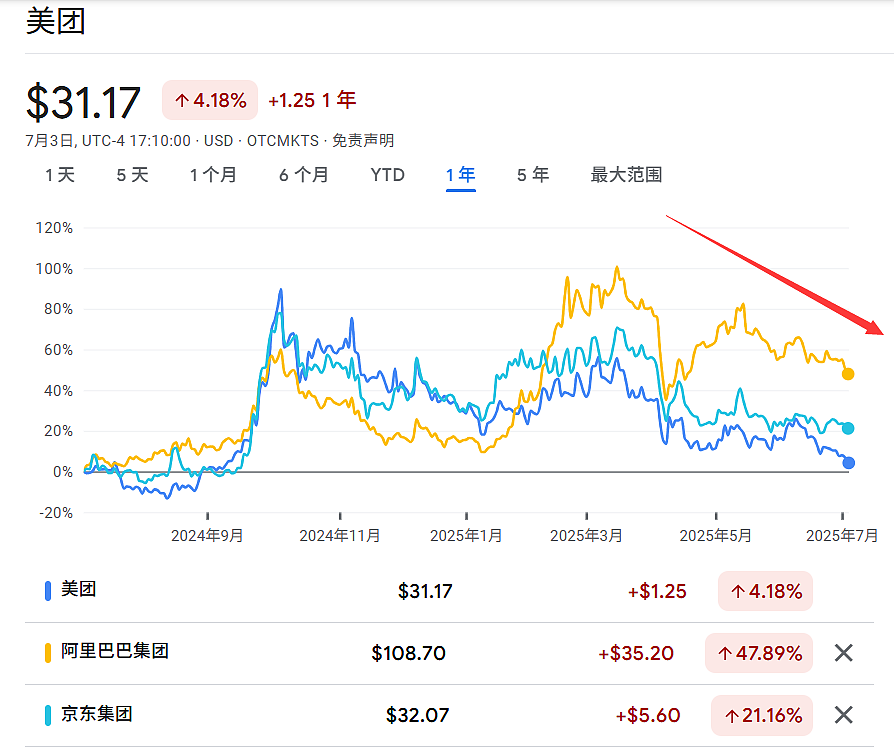 “外卖三角战”:美团阿里京东齐跌,茶百道古茗蜜雪等奶茶股大涨(组图) - 12