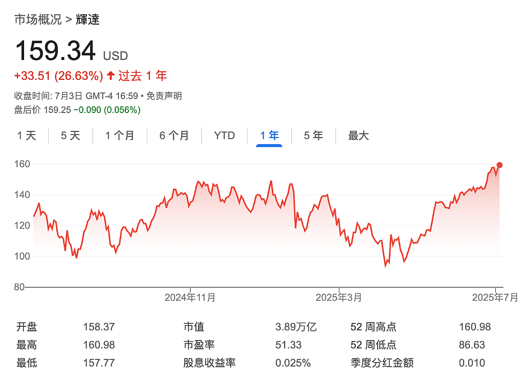 第一家市值上4万亿美元的公司是谁:英伟达还是微软?(组图) - 1