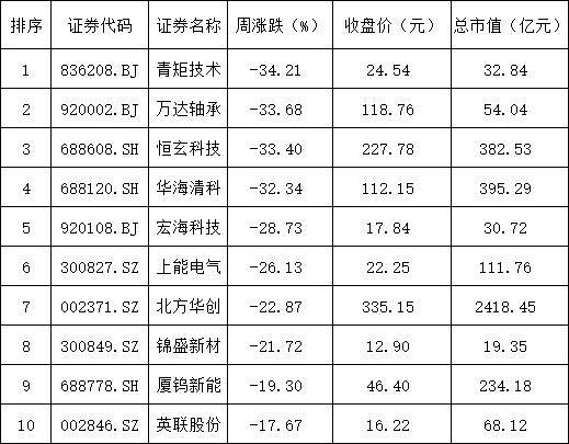 Deepseek “严重烂尾”?英伟达再创历史新高,说好的“东升西落”呢?(组图) - 5