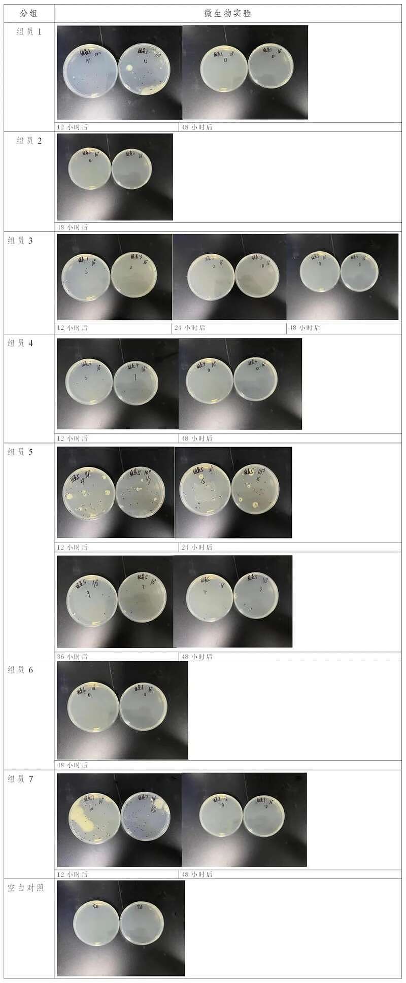 车内暴晒的瓶装水还能喝吗？实测结果来了（组图） - 4