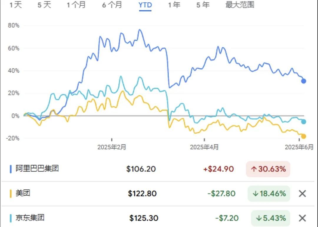 史诗级外卖大战，刚刚打响！（组图） - 7