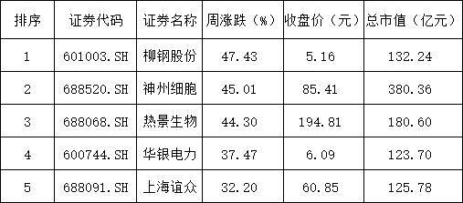 Deepseek “严重烂尾”?英伟达再创历史新高,说好的“东升西落”呢?(组图) - 3