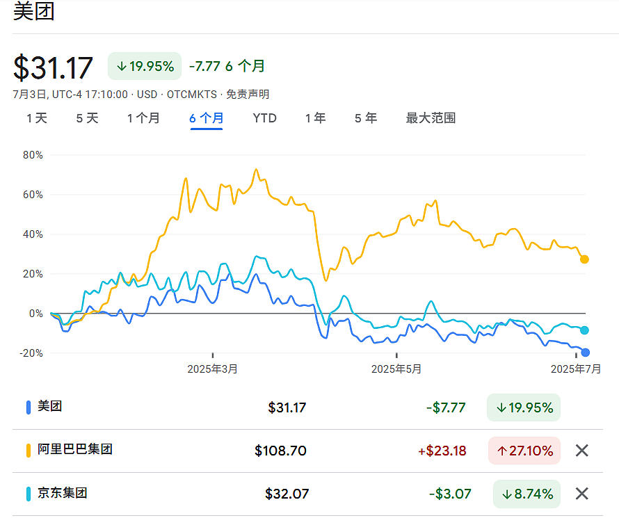 “外卖三角战”:美团阿里京东齐跌,茶百道古茗蜜雪等奶茶股大涨(组图) - 13