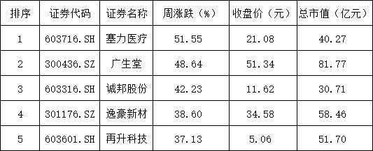 Deepseek “严重烂尾”?英伟达再创历史新高,说好的“东升西落”呢?(组图) - 4