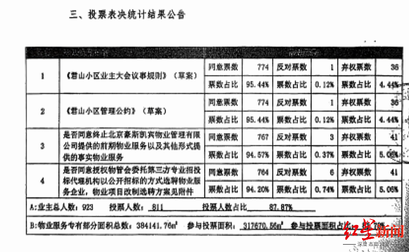 北京一别墅小区选出新物业，老物业拒绝退场：两批保安分别向业主敬礼，两拨人“抢活干”（组图） - 3