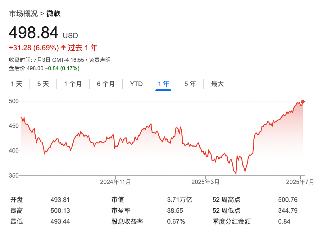 第一家市值上4万亿美元的公司是谁:英伟达还是微软?(组图) - 2