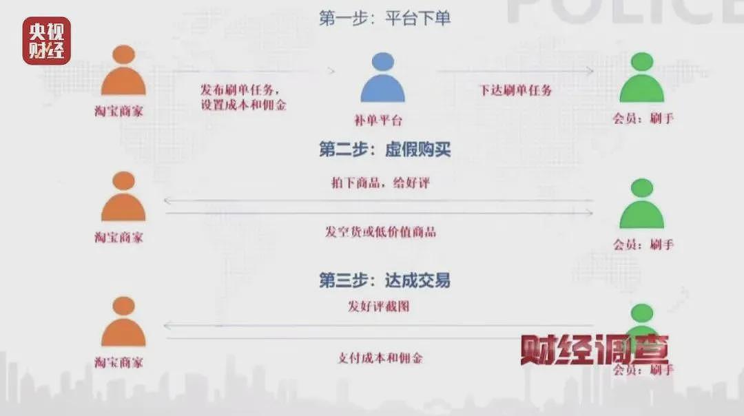 网络水军“黑生意”，充斥小红书、大众点评（组图） - 16