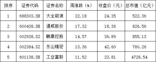 Deepseek “严重烂尾”?英伟达再创历史新高,说好的“东升西落”呢?(组图) - 2