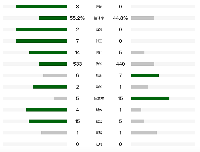 东亚杯：国足0-3韩国，交手已6连败！全场0射正，朱辰杰失误双响（组图） - 18