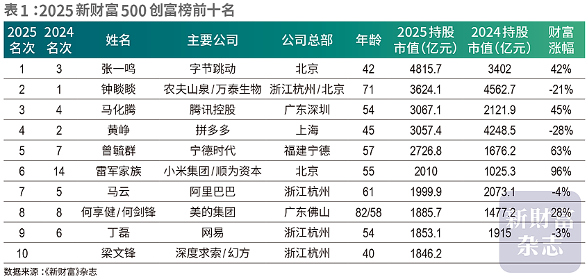 三次考上清华的鼓手，痛击美国AI巨头（组图） - 2