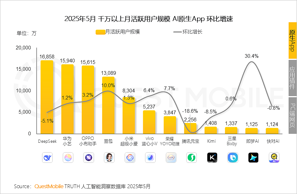 三次考上清华的鼓手，痛击美国AI巨头（组图） - 15